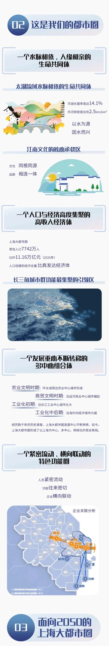 一图读懂丨《上海大都市圈空间协同规划》