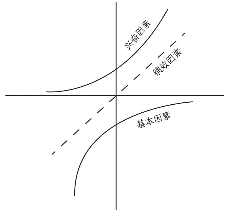 冯苏苇∣公共交通服务适老化满意度研究——以上海市为例 冯苏苇∣公共交通服务适老化满意度研究——以上海市为例