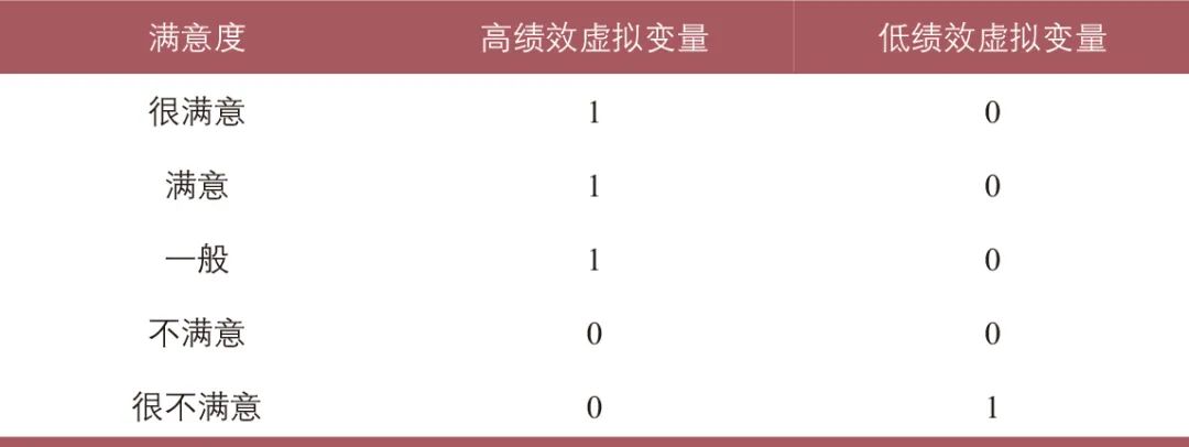 冯苏苇∣公共交通服务适老化满意度研究——以上海市为例 冯苏苇∣公共交通服务适老化满意度研究——以上海市为例