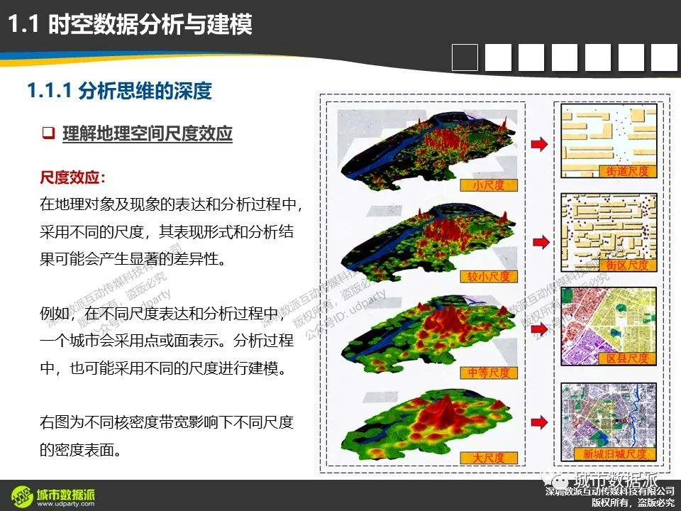 时空数据分析与建模时，对分析思维深度和分析视角高度有何要求？丨城市数据派
