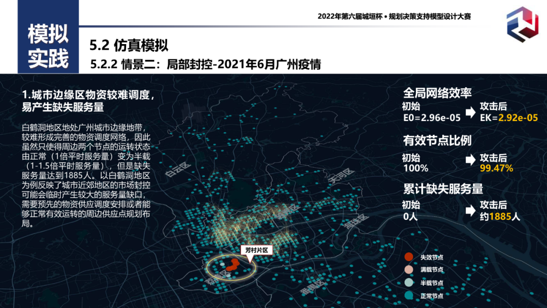 附PPT！二等奖作品——城市生活必需品供应网络仿真模拟与韧性评估：以广州为例