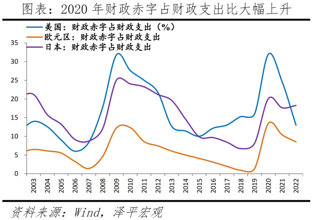 全球高通胀时代到来——新宏观范式系列（一）