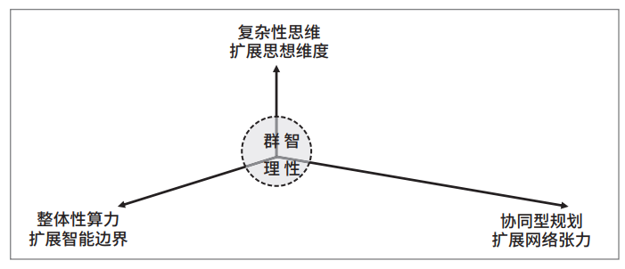 面向国土空间规划的知识生产：属性取向、范式转型与学科集群构建