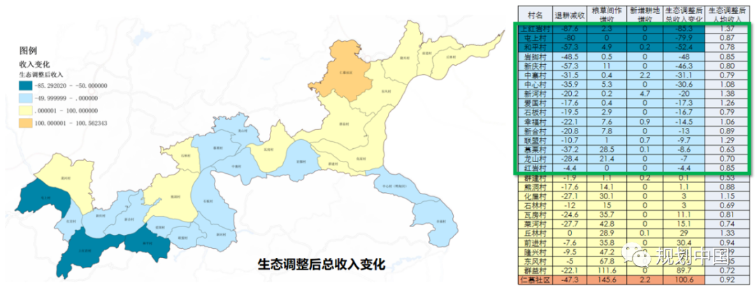 守住“保护-发展”双底线:贵州喀斯特贫困乡村地区的空间应对 守住“保护-发展”双底线:贵州喀斯特贫困乡村地区的空间应对