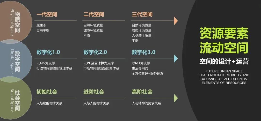 刘泓志:常态更新背景下城市设计的理念创新与路径探索 刘泓志:常态更新背景下城市设计的理念创新与路径探索
