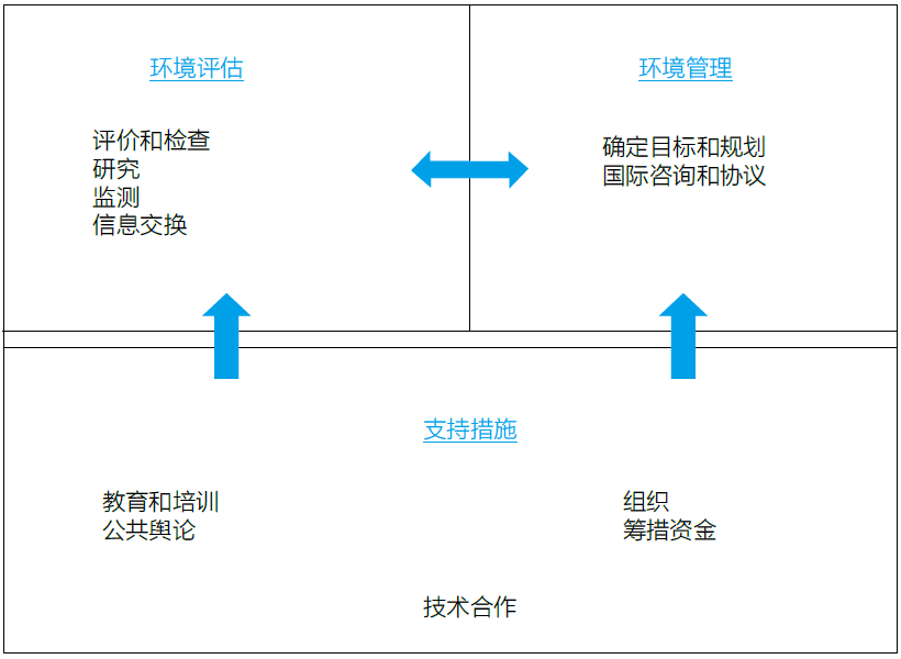 治理规划 | 张松:城市保护修复的治理策略与设计准则 治理规划 | 张松:城市保护修复的治理策略与设计准则