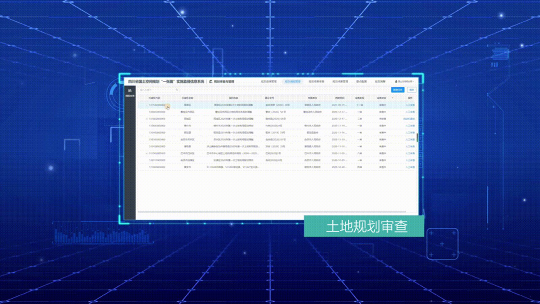 国土空间规划“一张图”建设 | 四川：业务导向 实用为先