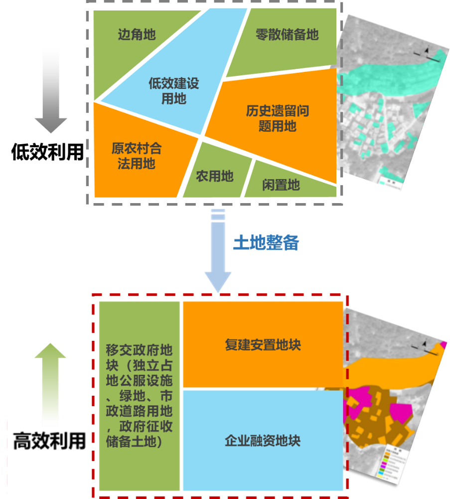 存量建设用地盘活利用新模式大盘点