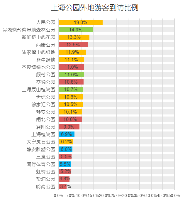 上海智慧公园数字场景设计探讨(数话人民城市系列研究) 上海智慧公园数字场景设计探讨(数话人民城市系列研究)