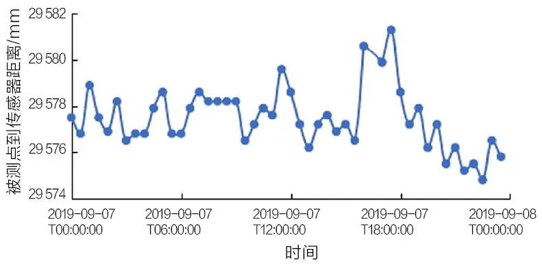 学术分享 | 基于文物本体与环境监测的佛光寺东大殿预防性保护研究 学术分享 | 基于文物本体与环境监测的佛光寺东大殿预防性保护研究
