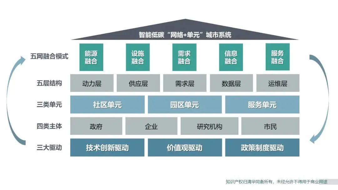 同衡双碳探索 | 逐绿前行,久久为功——清华同衡助力山东省绿色低碳高质量发展 同衡双碳探索 | 逐绿前行,久久为功——清华同衡助力山东省绿色低碳高质量发展