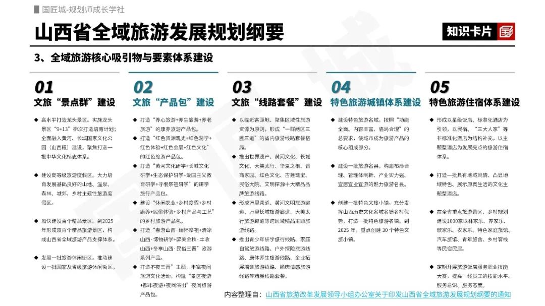 专题总结:全域旅游规划——相关文献,省级、市级规划及文旅山水廊道示范段规划设计案例推荐 专题总结:全域旅游规划——相关文献,省级、市级规划及文旅山水廊道示范段规划设计案例推荐