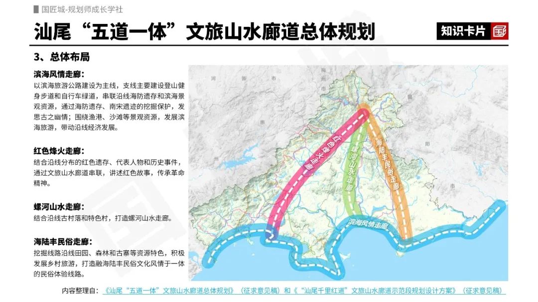 专题总结：全域旅游规划——相关文献，省级、市级规划及文旅山水廊道示范段规划设计案例推荐
