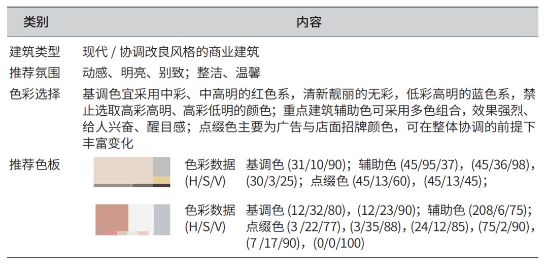规划设计|从规划指引到规则管控:上海北外滩地区城市色彩规划研究 规划设计|从规划指引到规则管控:上海北外滩地区城市色彩规划研究