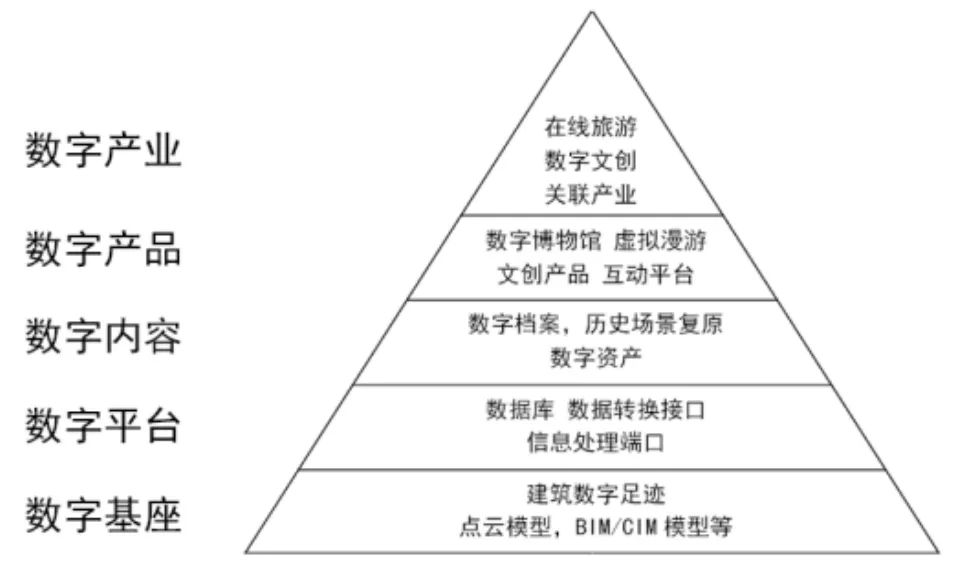 文化经济学视角下的工业遗产数字化转型 文化经济学视角下的工业遗产数字化转型