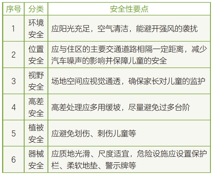 一文读懂什么是“口袋公园” 一文读懂什么是“口袋公园”