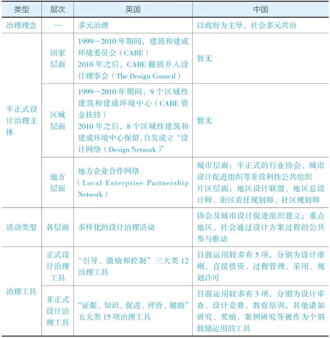 治理规划 | 王世福、梁潇亓:半正式城市设计治理的中国实践 治理规划 | 王世福、梁潇亓:半正式城市设计治理的中国实践