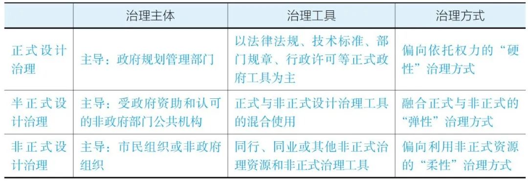 治理规划 | 王世福、梁潇亓:半正式城市设计治理的中国实践 治理规划 | 王世福、梁潇亓:半正式城市设计治理的中国实践
