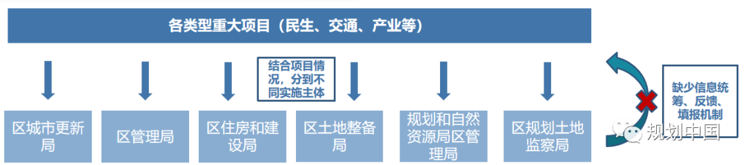 全生命周期视角下规划信息化工作的思考——基于《深圳规划信息化顶层设计》的实践