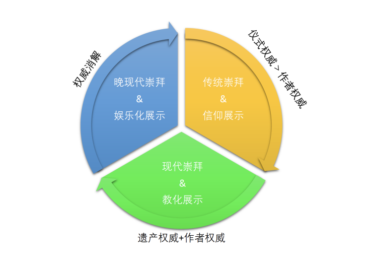 第二届文化遗产价值研究与保护传承论坛简讯 第二届文化遗产价值研究与保护传承论坛简讯