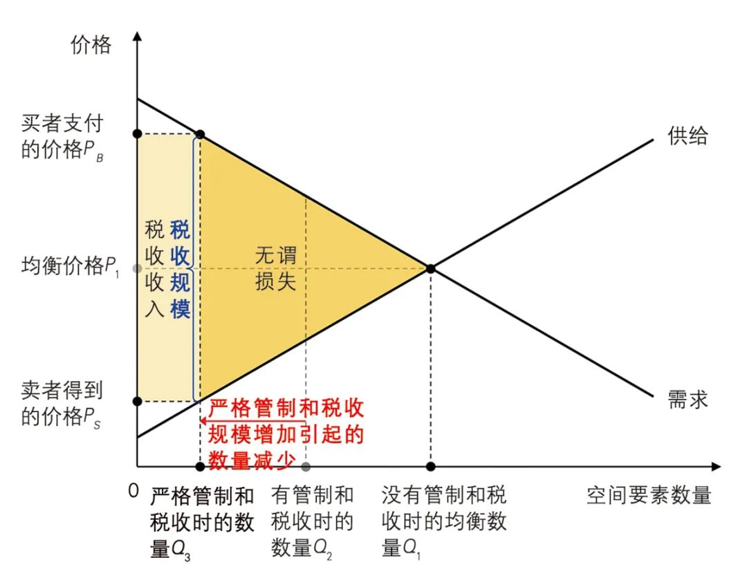 【文章导读】存量时代城镇空间用途管制的制度转型逻辑