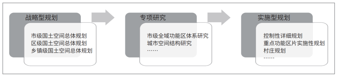 规划设计|国土空间规划体系下市级全域功能区体系研究——以武汉市为例 规划设计|国土空间规划体系下市级全域功能区体系研究——以武汉市为例