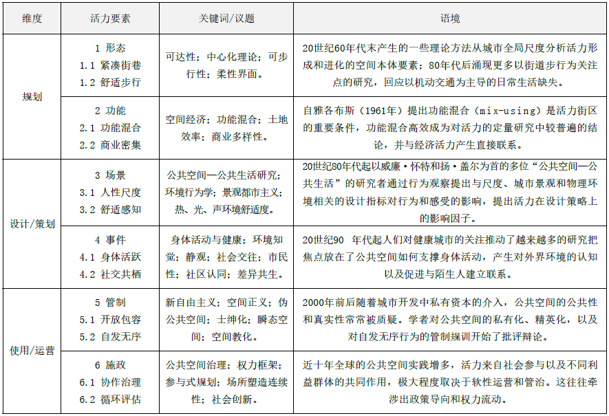 日常公共空间的重塑：探索城市更新视角下的实践式建筑教学