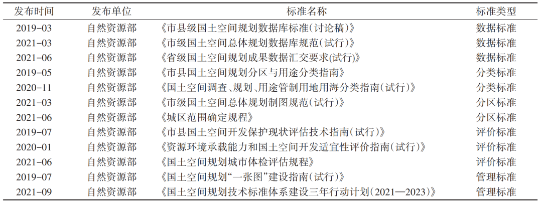 中国智慧国土空间规划管理发展进程与展望