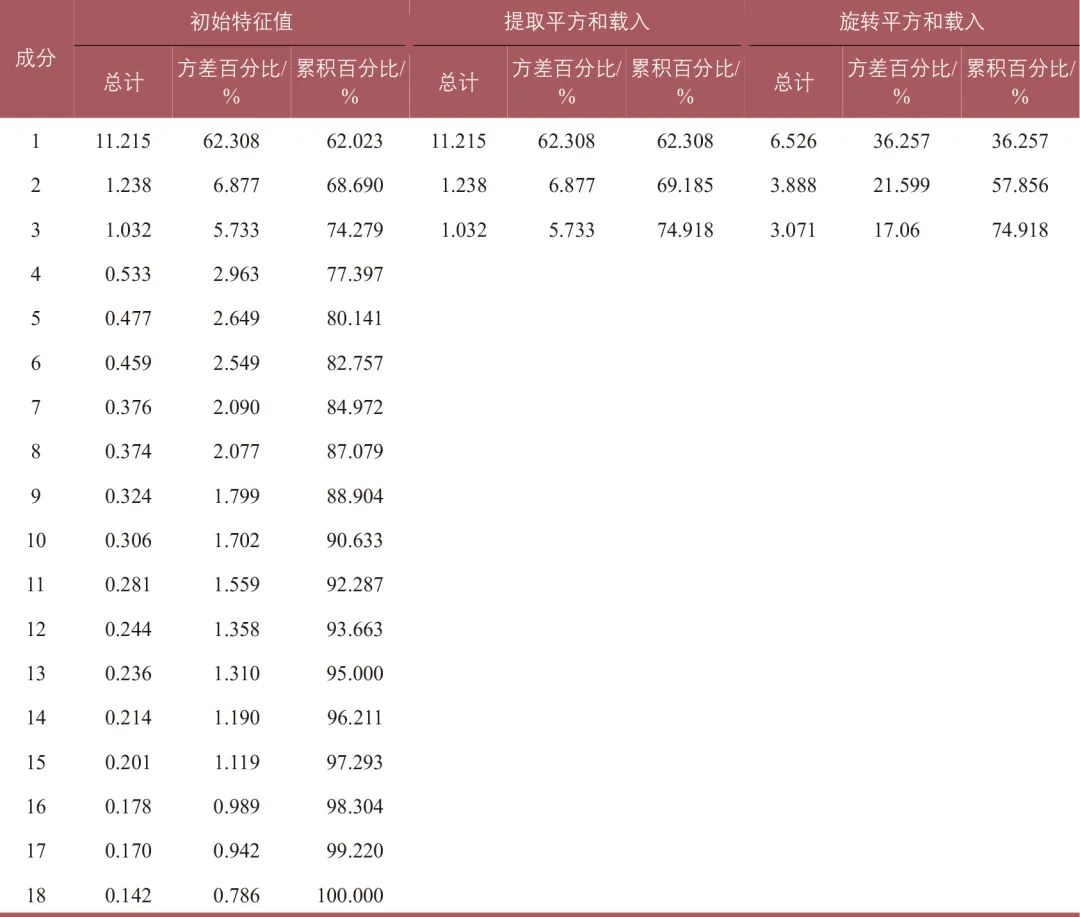 冯苏苇∣公共交通服务适老化满意度研究——以上海市为例 冯苏苇∣公共交通服务适老化满意度研究——以上海市为例