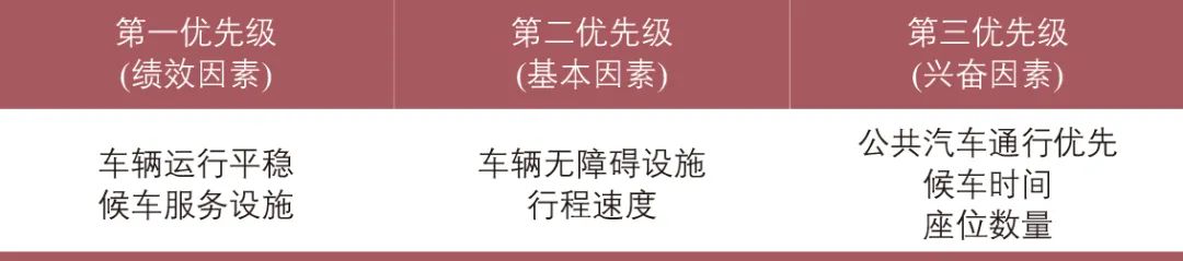 冯苏苇∣公共交通服务适老化满意度研究——以上海市为例 冯苏苇∣公共交通服务适老化满意度研究——以上海市为例