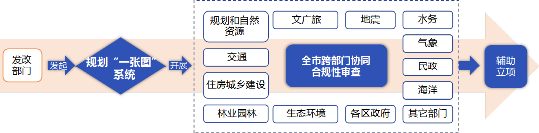 国土空间规划“一张图”建设 | 广州：以智慧规划引领国土空间高水平治理