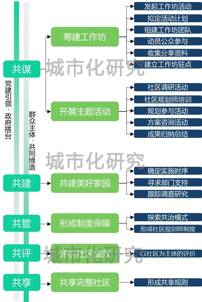 新兴县旧城活化系列——千年筠城•共同缔造 新兴县旧城活化系列——千年筠城•共同缔造