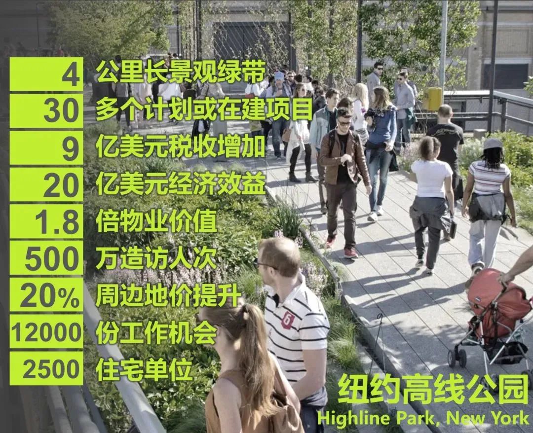 AECOM刘泓志:常态更新背景下城市设计的理念创新与路径探索 AECOM刘泓志:常态更新背景下城市设计的理念创新与路径探索