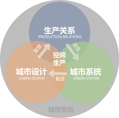 刘泓志：常态更新背景下城市设计的理念创新与路径探索