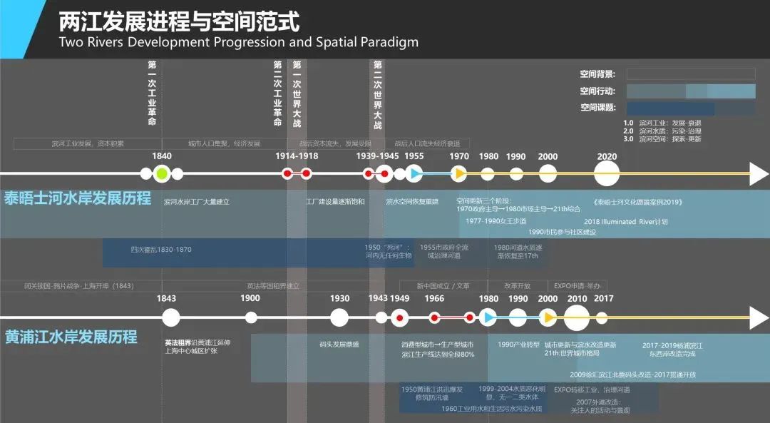 刘泓志:常态更新背景下城市设计的理念创新与路径探索 刘泓志:常态更新背景下城市设计的理念创新与路径探索