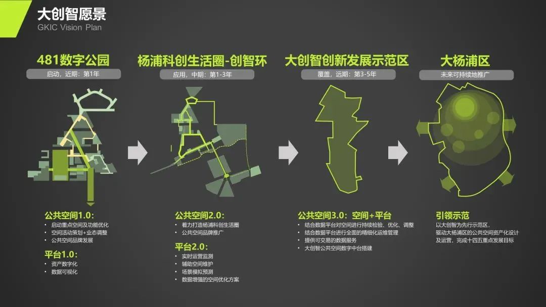 刘泓志：常态更新背景下城市设计的理念创新与路径探索