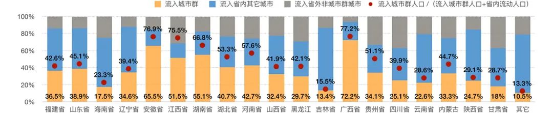治理规划 | 张勤:城镇开发边界,工在界外 治理规划 | 张勤:城镇开发边界,工在界外