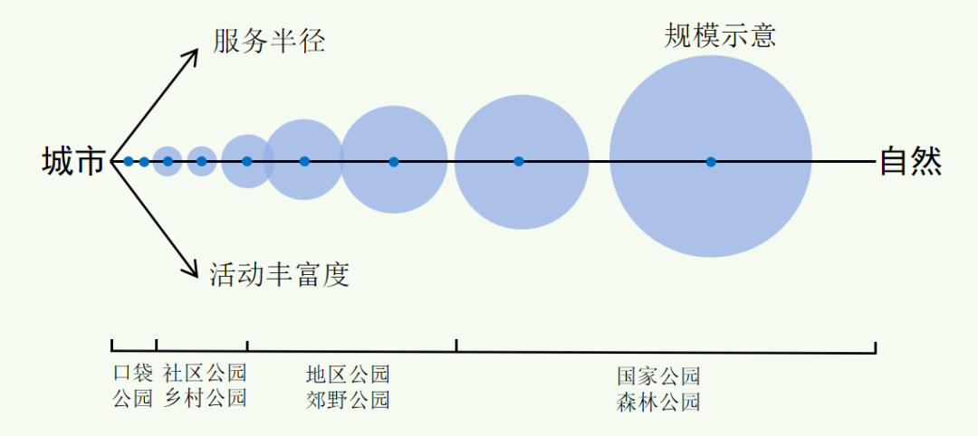 上海智慧公园数字场景设计探讨(数话人民城市系列研究) 上海智慧公园数字场景设计探讨(数话人民城市系列研究)