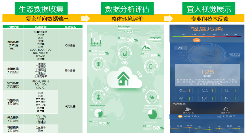 上海智慧公园数字场景设计探讨(数话人民城市系列研究) 上海智慧公园数字场景设计探讨(数话人民城市系列研究)