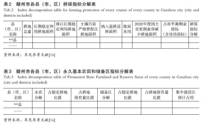 【文章精选】市县统筹的城镇开发边界划定实践与思考——以赣州市为例 | 2022年第3期