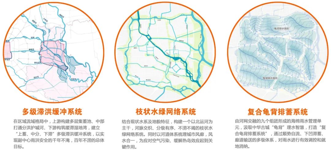 获奖项目 | 北京城市副中心总体城市设计