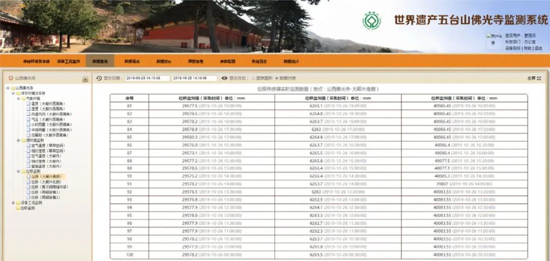 学术分享 | 基于文物本体与环境监测的佛光寺东大殿预防性保护研究 学术分享 | 基于文物本体与环境监测的佛光寺东大殿预防性保护研究
