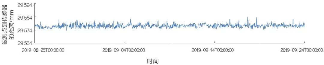 学术分享 | 基于文物本体与环境监测的佛光寺东大殿预防性保护研究 学术分享 | 基于文物本体与环境监测的佛光寺东大殿预防性保护研究