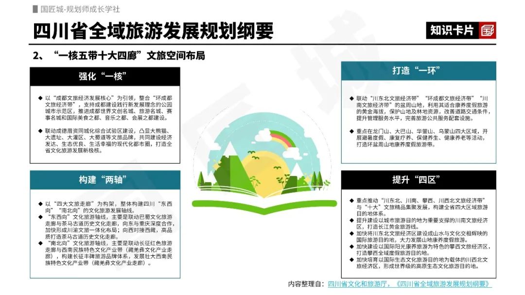 专题总结:全域旅游规划——相关文献,省级、市级规划及文旅山水廊道示范段规划设计案例推荐 专题总结:全域旅游规划——相关文献,省级、市级规划及文旅山水廊道示范段规划设计案例推荐