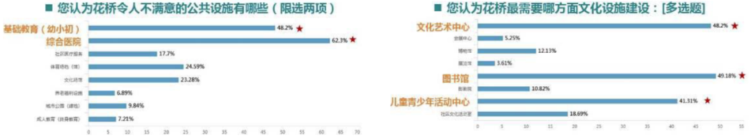 年会论文宣读 | 城镇人口居住空间分布与动态监测方法探索——基于居民到户用水数据 年会论文宣读 | 城镇人口居住空间分布与动态监测方法探索——基于居民到户用水数据