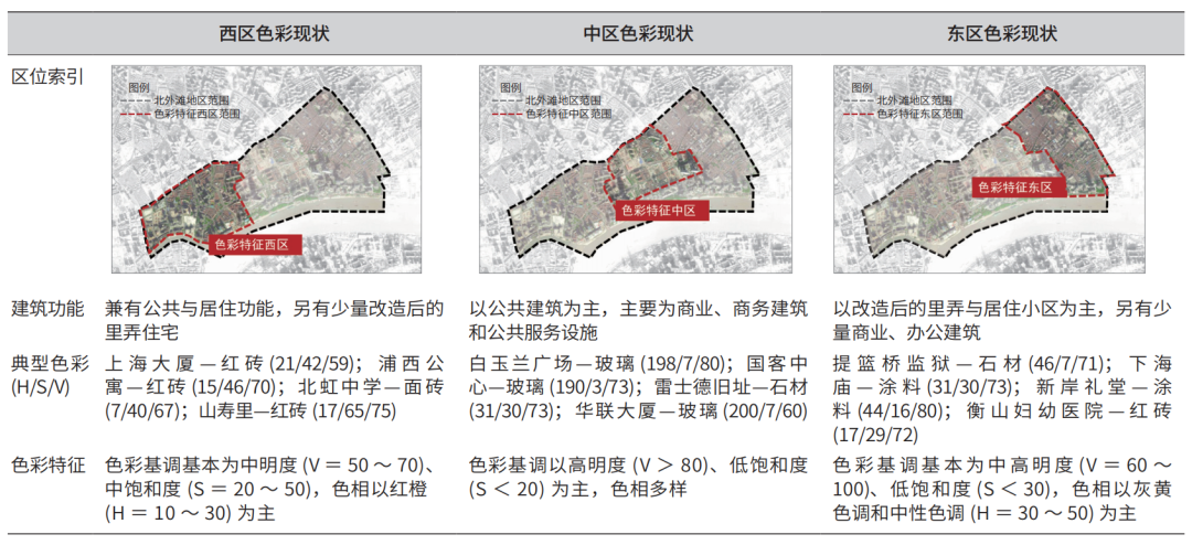 规划设计|从规划指引到规则管控:上海北外滩地区城市色彩规划研究 规划设计|从规划指引到规则管控:上海北外滩地区城市色彩规划研究