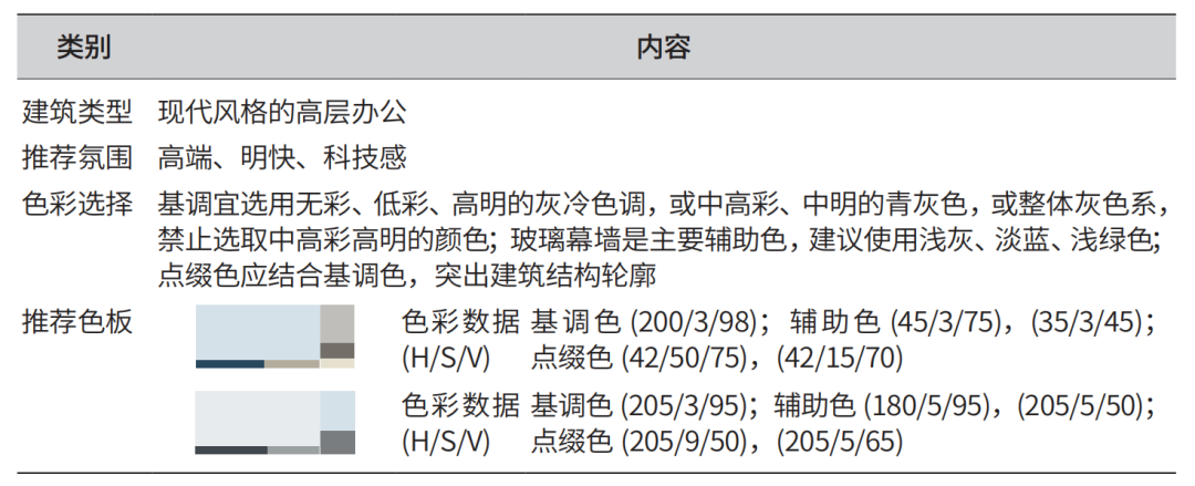 规划设计|从规划指引到规则管控:上海北外滩地区城市色彩规划研究 规划设计|从规划指引到规则管控:上海北外滩地区城市色彩规划研究