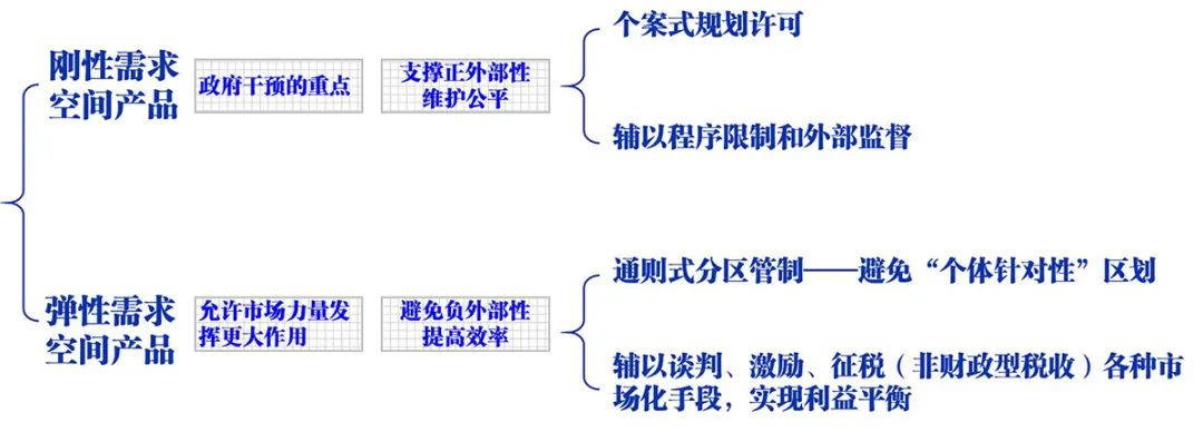 【文章导读】存量时代城镇空间用途管制的制度转型逻辑 【文章导读】存量时代城镇空间用途管制的制度转型逻辑