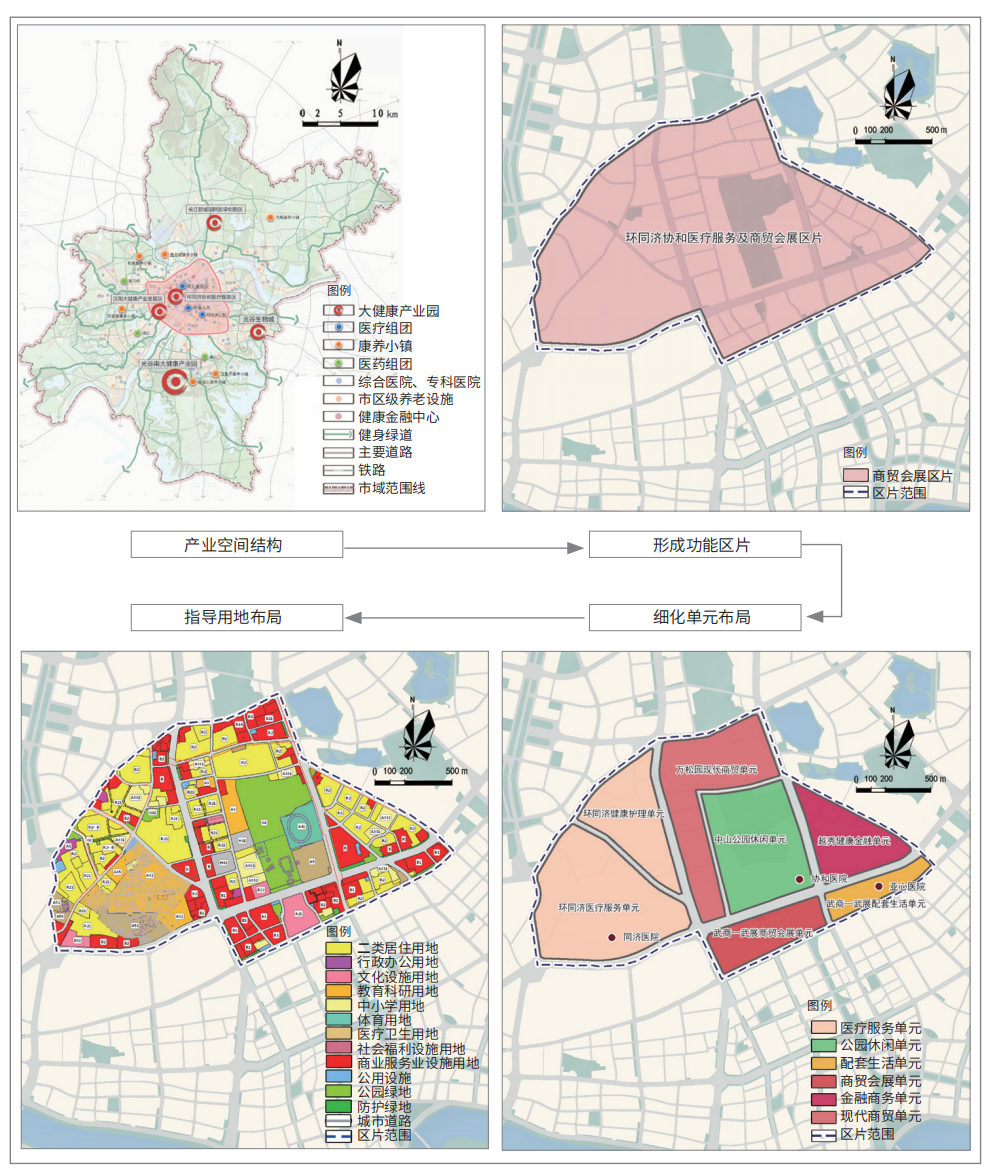规划设计|国土空间规划体系下市级全域功能区体系研究——以武汉市为例 规划设计|国土空间规划体系下市级全域功能区体系研究——以武汉市为例
