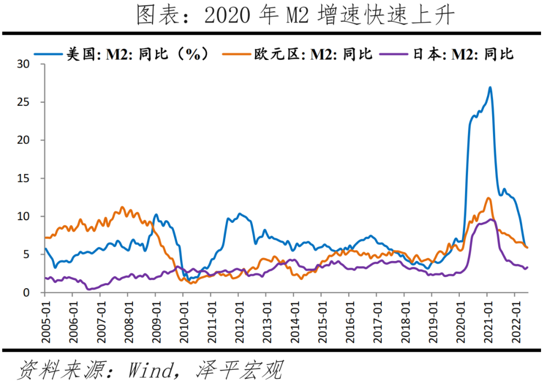 全球高通胀时代到来——新宏观范式系列（一）